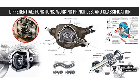 What is Differential? Types of Differentials, Function & How They ...