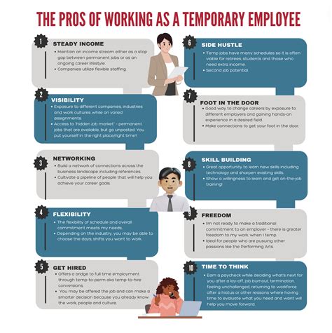 The Pros and Cons of Temporary vs. Permanent Jobs - Lloyd Staffing