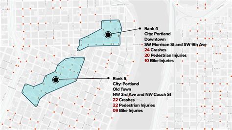 STUDY: The Most Dangerous Areas For Pedestrians And Bicyclists In Oregon