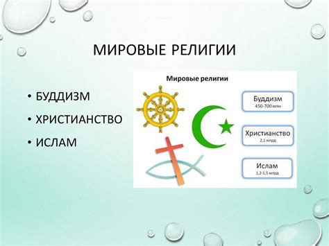 Религия, культура и общество. Лекция №8 - презентация онлайн