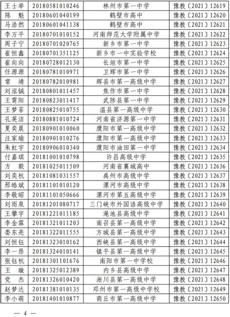2018级河南省普通高中省级优秀学生名单公布_河南省阳光高考信息平台_河南省高考信息网