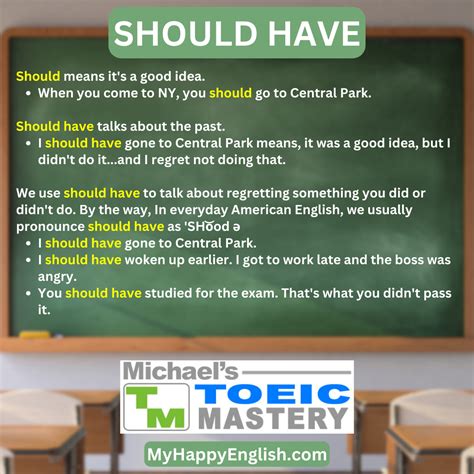 TOEIC Grammar Lesson - Using Should Have