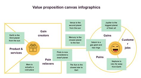 Value Proposition 的图像结果