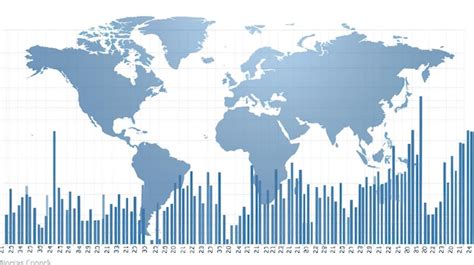 World Map Stats 的图像结果
