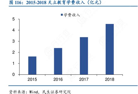 小孩的教育金有必要买吗？儿童教育金保险哪个保险公司好？