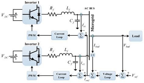 Frequency and Voltage Control Techniques through Inverter-Interfaced ...