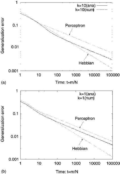 Explain Generalized Hebbian Learning Algorithm with Block Diagram 的图像结果