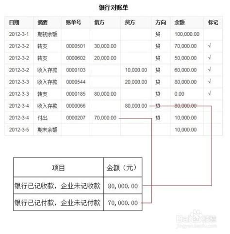 银行存款日记账与对账单金额不一致，看老会计是如何调整的！_公司