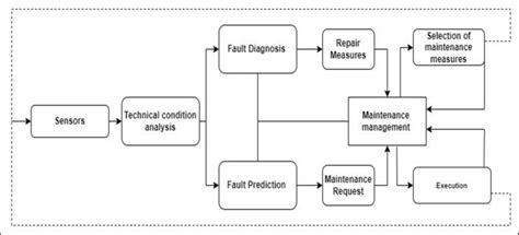 Image result for PDM Script