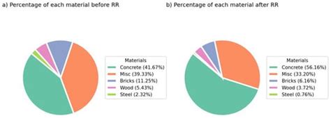 Sustainability | An Open Access Journal from MDPI