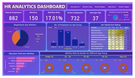 HR Analytics Tools 的图像结果