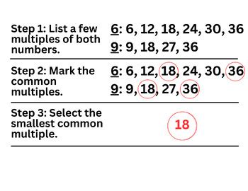Image result for Math GCF Tutorial