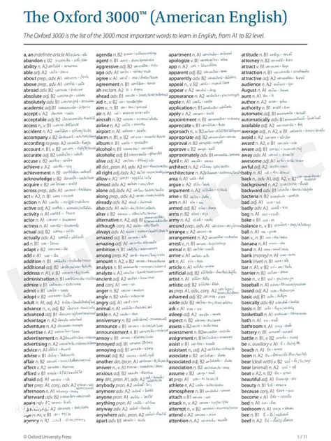 วิธีจำศัพท์ Oxford 3,000 คำอย่างมีประสิทธิภาพ