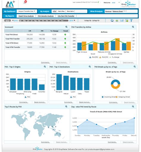Pentaho Consulting Services, Pentaho Consulting Companies, USA