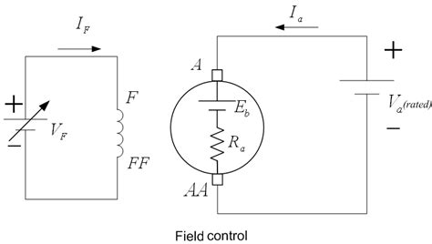 The schematic diagram for this control techniqueis shown in figure.