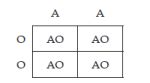 NCERT Solutions for Class 10 Science Chapter 9: Heredity and Evolution