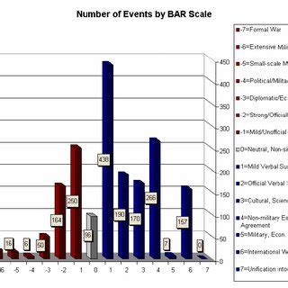 Image result for Example of Bar Scale