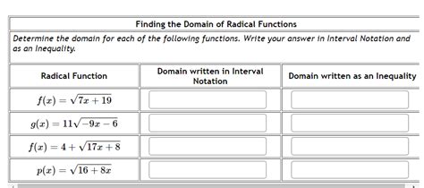Find the Domain of a Radical Function 的图像结果