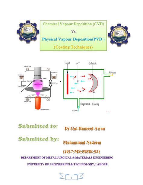 SOLUTION: Chemical vapour deposition cvd and physical vapour deposition ...