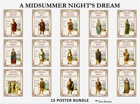 A Midsummer Night’s Dream Character Analysis Posters | KS3 English ...