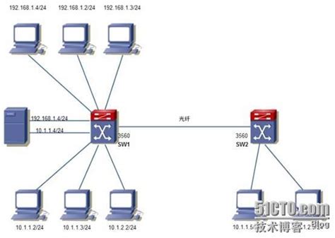 企业网三层架构的搭建--Cisco多层交换网络_三层网络搭建拓扑图-CSDN博客