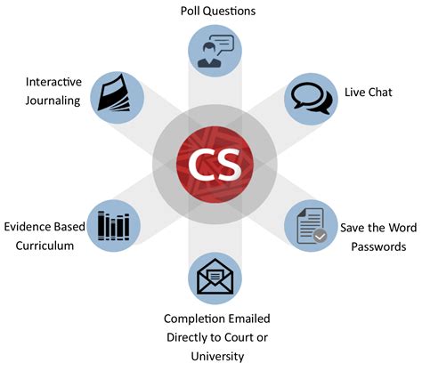 Image result for Online CS Course