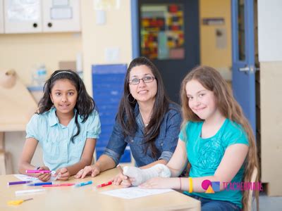 Individual Learning 的图像结果