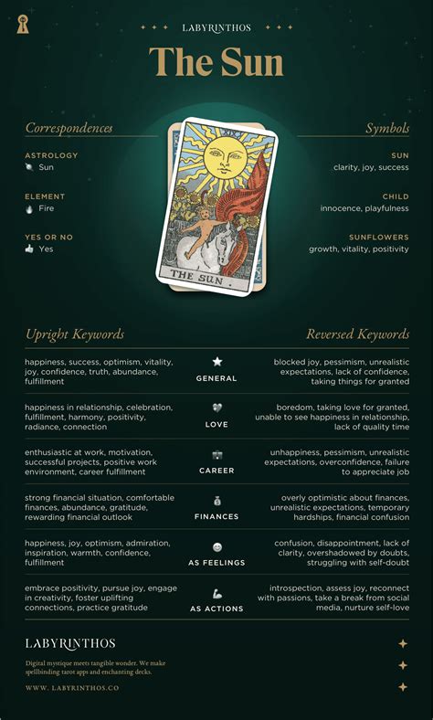 The Sun Meaning - Major Arcana Tarot Card Meanings – Labyrinthos