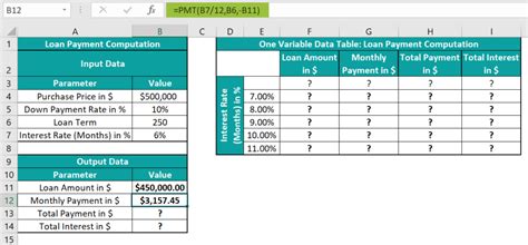 Image result for One Variable Data Table Tutorial