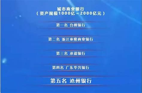 沧州银行荣登中国商业银行竞争力排行榜-搜狐大视野-搜狐新闻