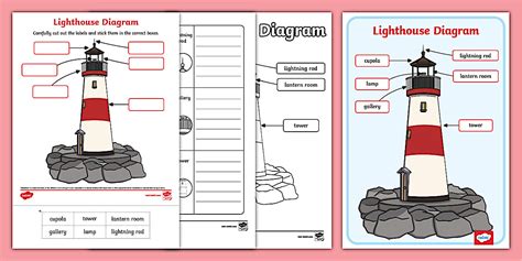 Lighthouse Diagram Pack (teacher made) - Twinkl