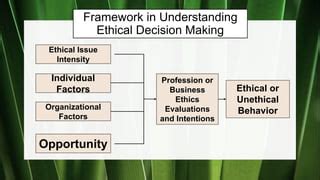 Ethics Choice 的图像结果