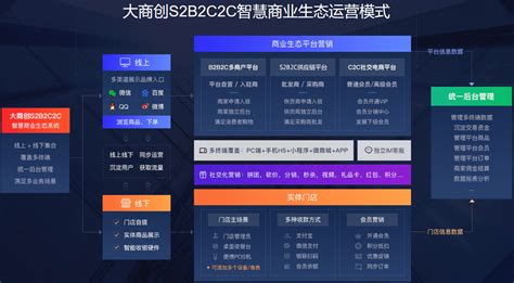 汇鑫-B2C商城管理系统