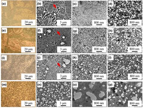 Influence of Annealing on Mechanical Properties of Al-20Si Processed by ...