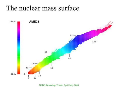 Nuclear Structure 的图像结果
