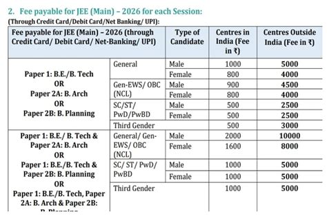 Main Session 的图像结果