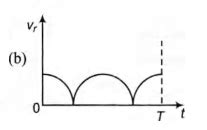 Two identical discs of same radius R are rotating about their axes in ...