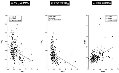 Long-Term Proton Pump Inhibitor–Acid Suppressive Treatment Can Cause ...