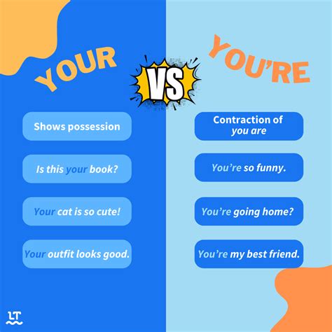 What’s the Difference Between “Your” and “You’re”?
