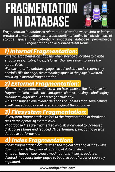 Fragmentation in Database Oracle 的图像结果