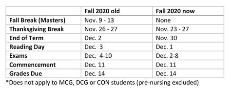 Augusta University calendar adjusted to reflect Masters Week changes ...