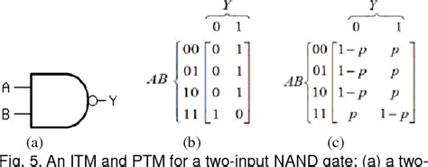 Prime Factor FFT Algorithm 的图像结果