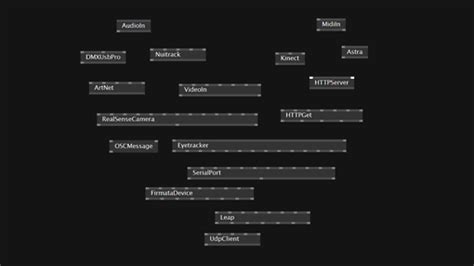 Vvvv Visual Programming 的图像结果