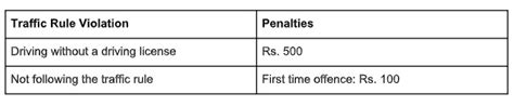 How to Check AP E-challan Status?