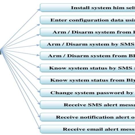 User View in Operating System Diagram 的图像结果