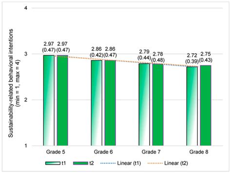 Sustainability | Special Issue : Effectiveness of Education for ...