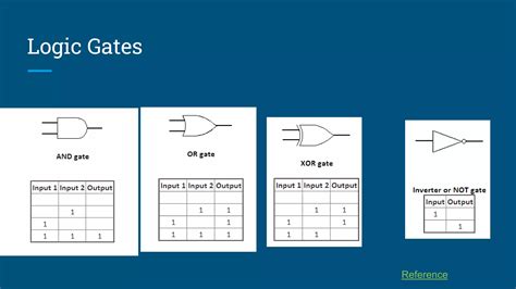 Image result for Java Operators Classification Diagram