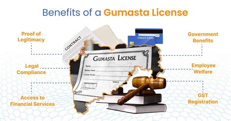 Gumasta License Online – Fees, Documents & Easy Registration