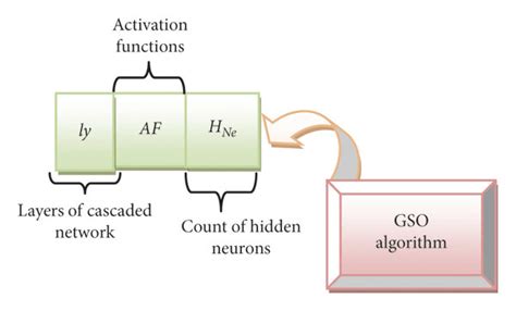 Image result for Optimization of Algorithm Convolutional Neural Network