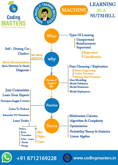 Machine Learning Easy Engineering Classes 的图像结果